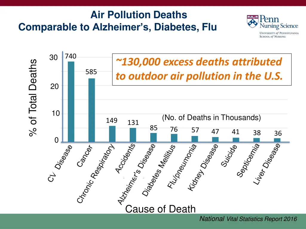 air pollution deaths