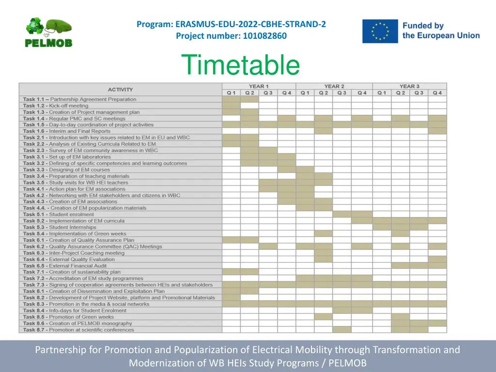 program erasmus edu 2022 cbhe strand 2 project 11