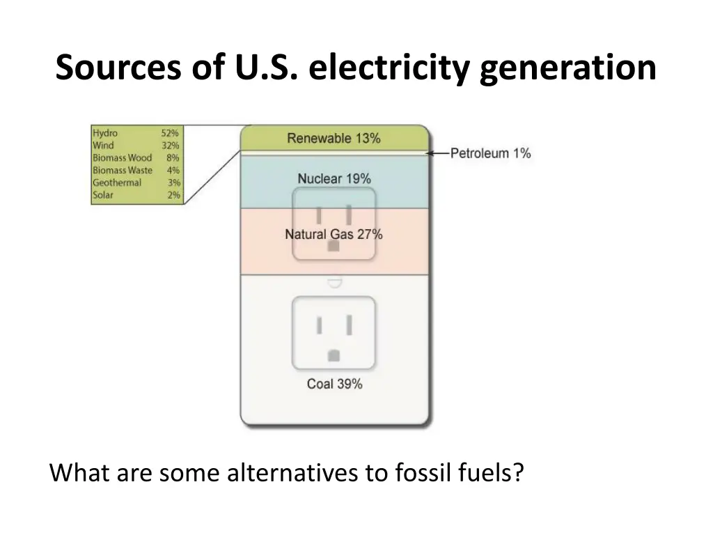 sources of u s electricity generation