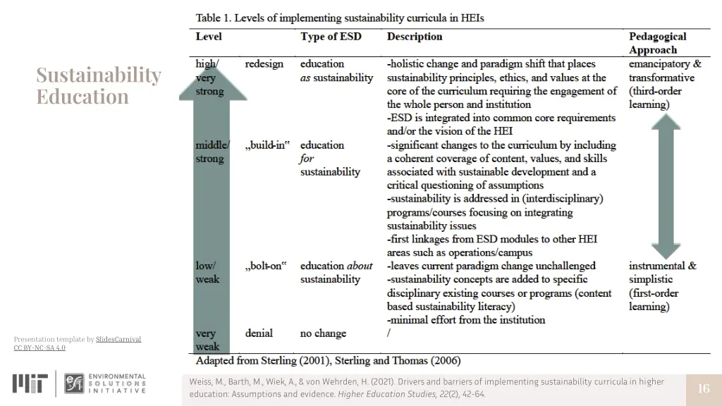 sustainability education 3