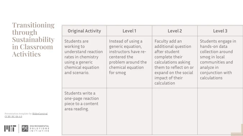 transitioning through sustainability in classroom 1