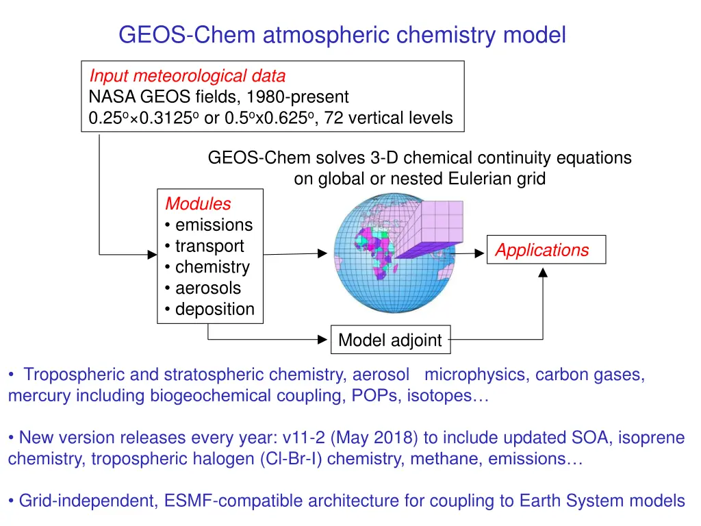 geos chem atmospheric chemistry model