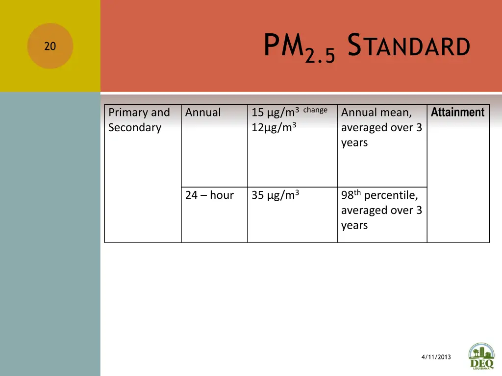 pm 2 5 s tandard