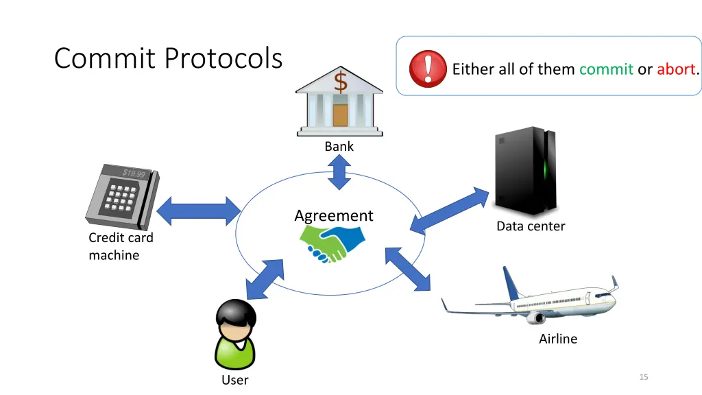 commit protocols 1