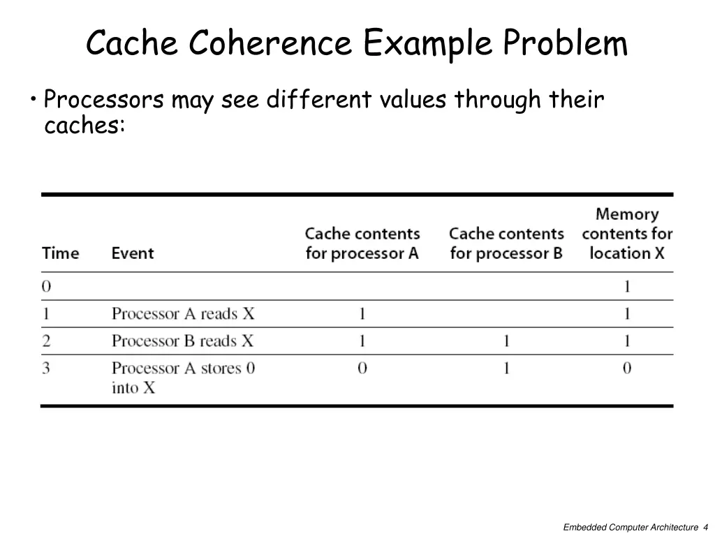 cache coherence example problem