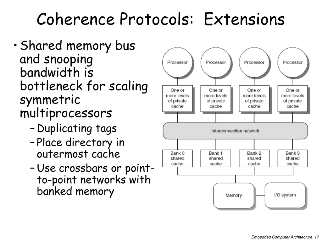 coherence protocols extensions