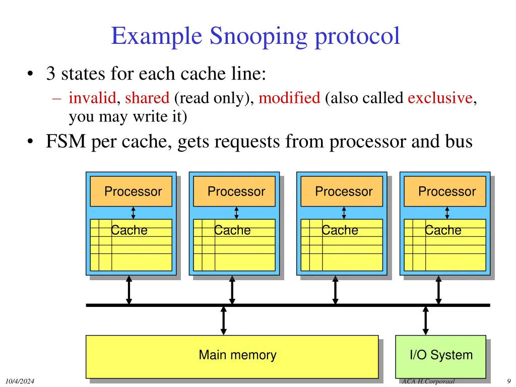 example snooping protocol