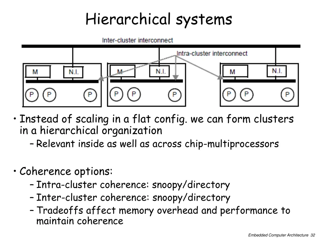 hierarchical systems