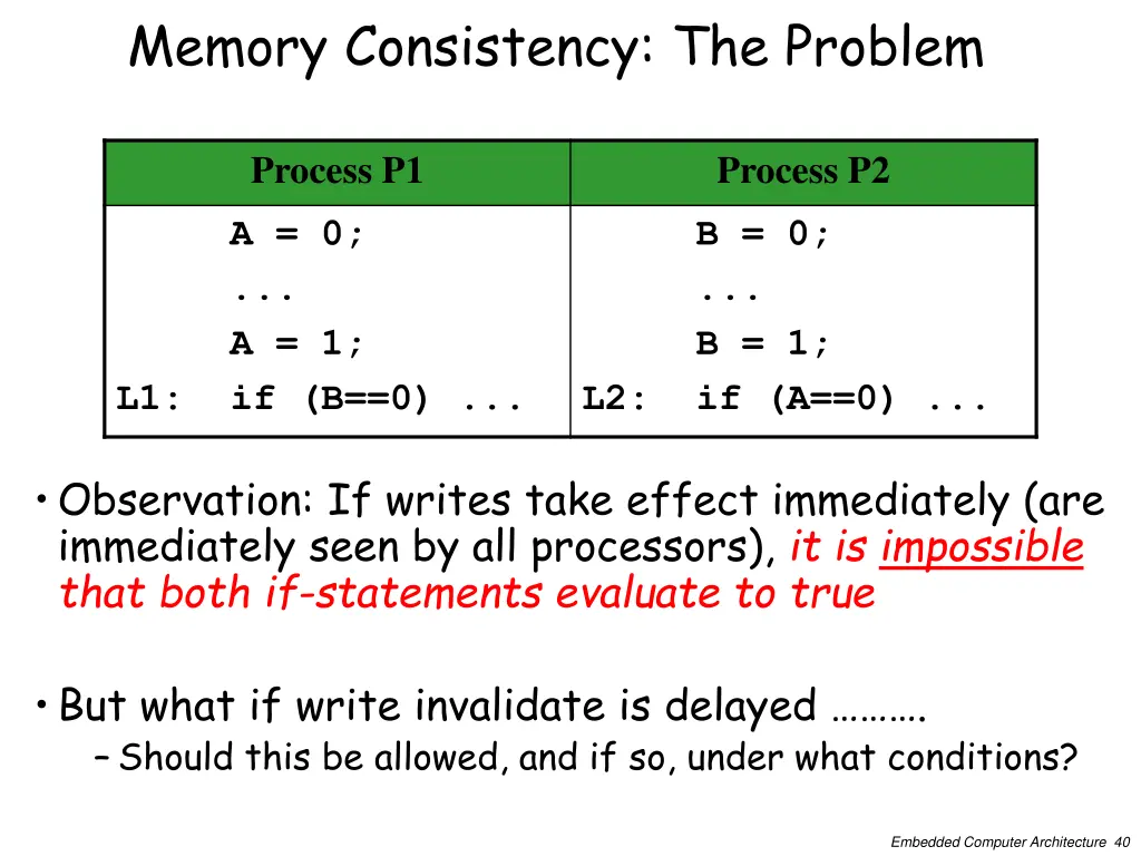 memory consistency the problem