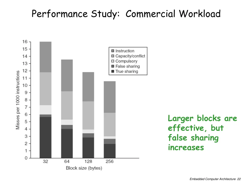 performance study commercial workload 1