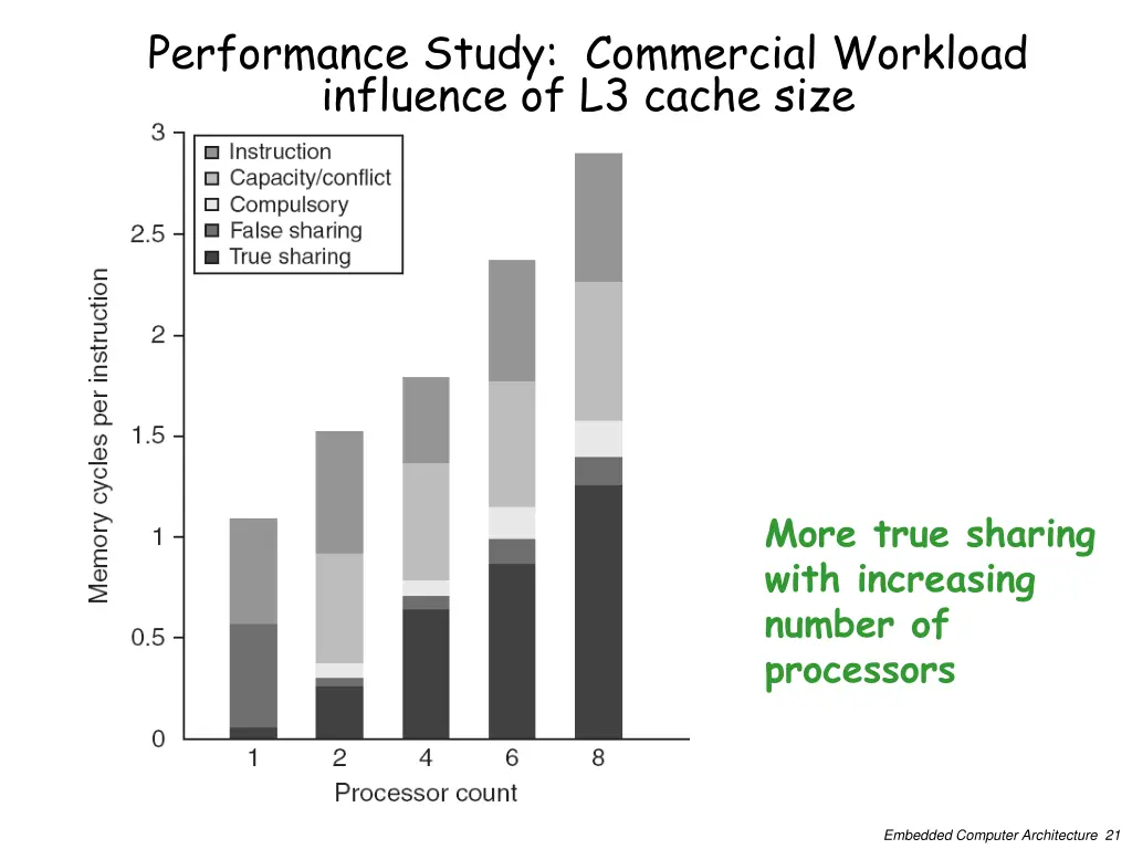 performance study commercial workload influence 1