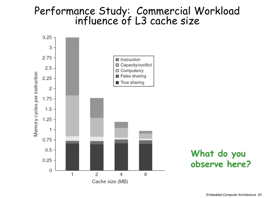 performance study commercial workload influence