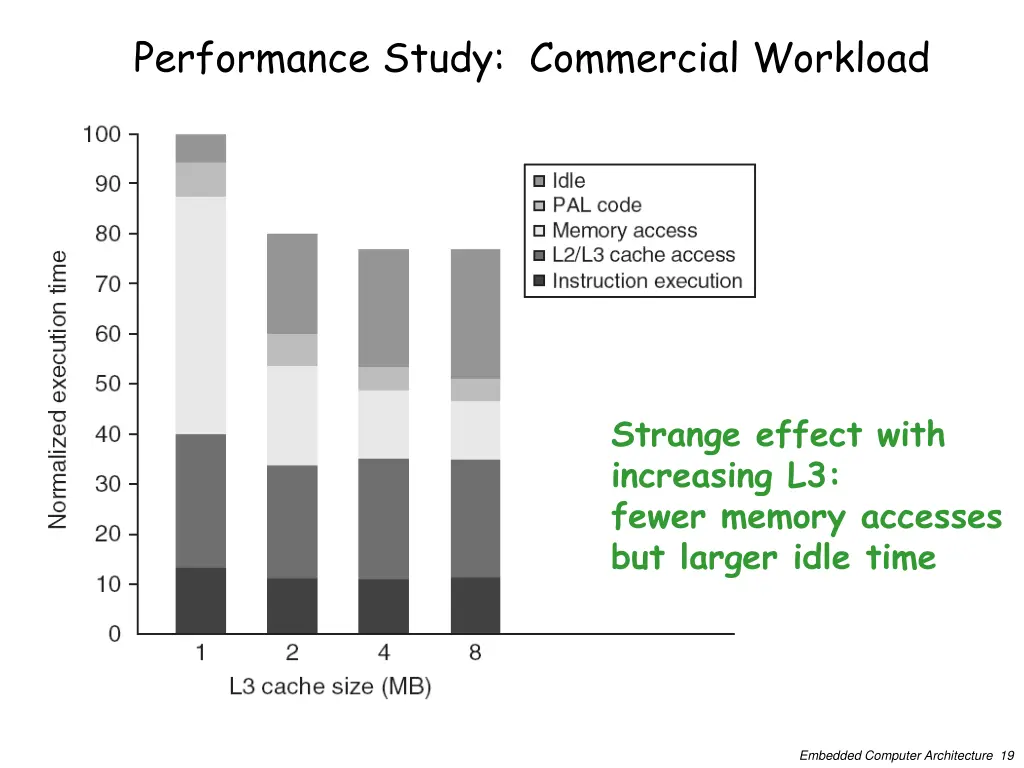 performance study commercial workload