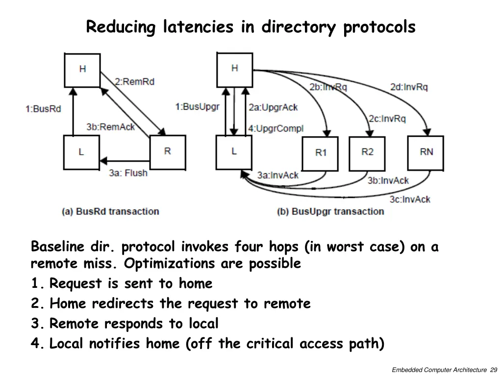 reducing latencies in directory protocols