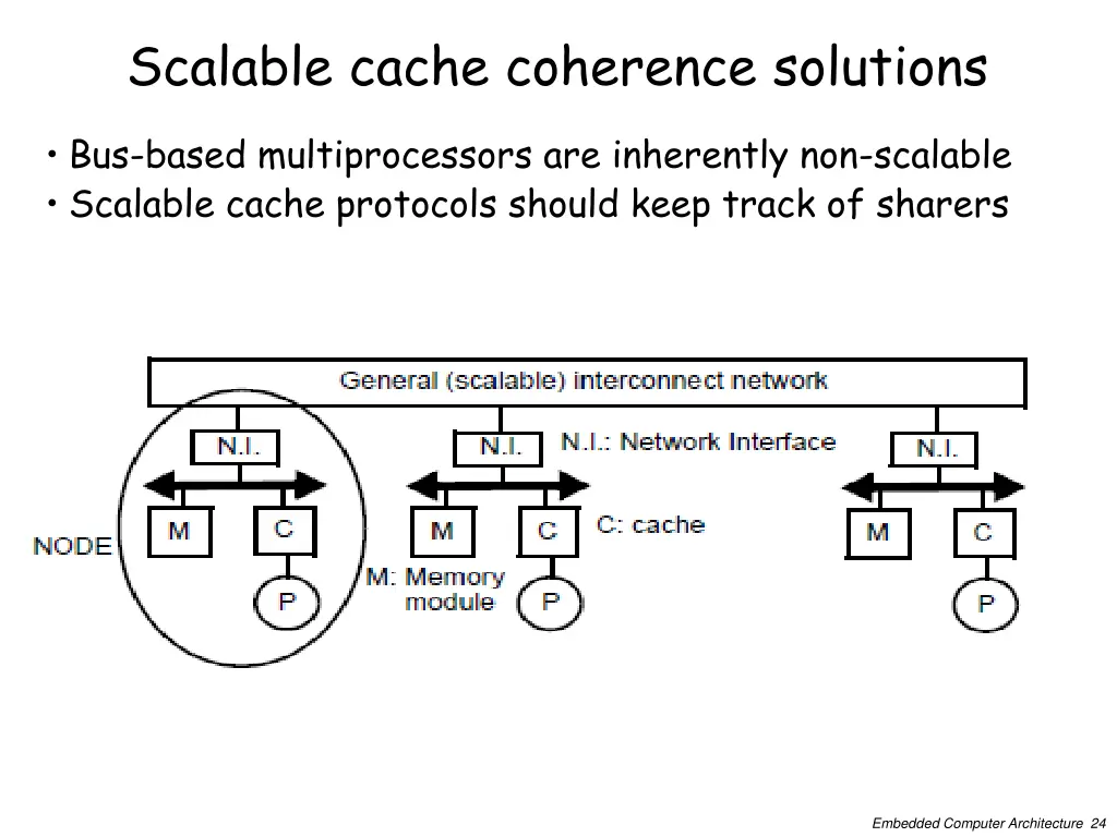 scalable cache coherence solutions