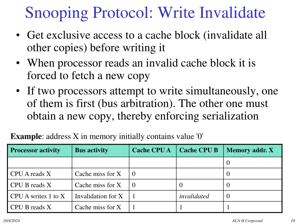 snooping protocol write invalidate