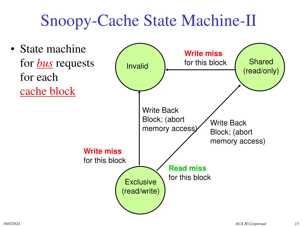 snoopy cache state machine ii