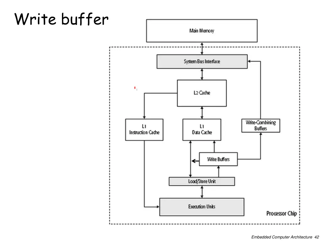 write buffer