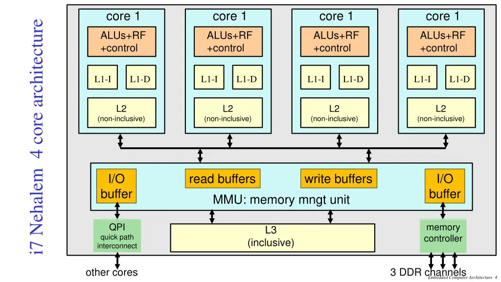 core 1