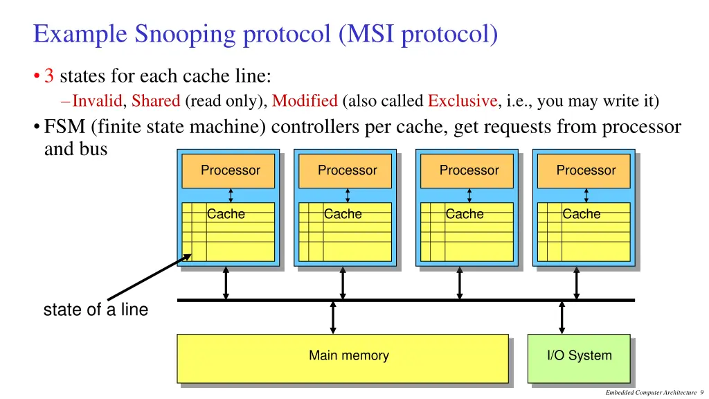 example snooping protocol msi protocol