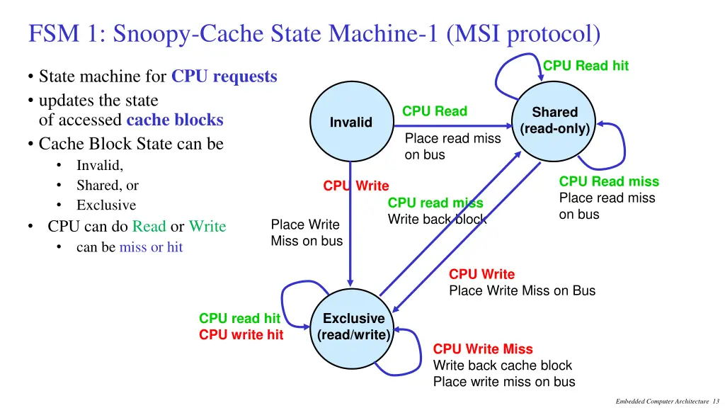 fsm 1 snoopy cache state machine 1 msi protocol