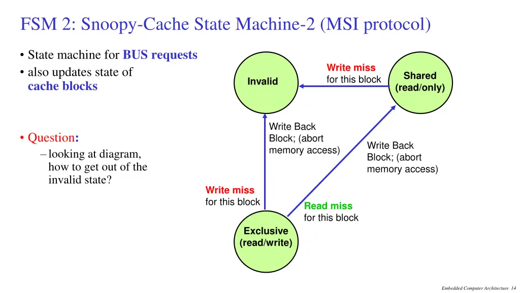 fsm 2 snoopy cache state machine 2 msi protocol