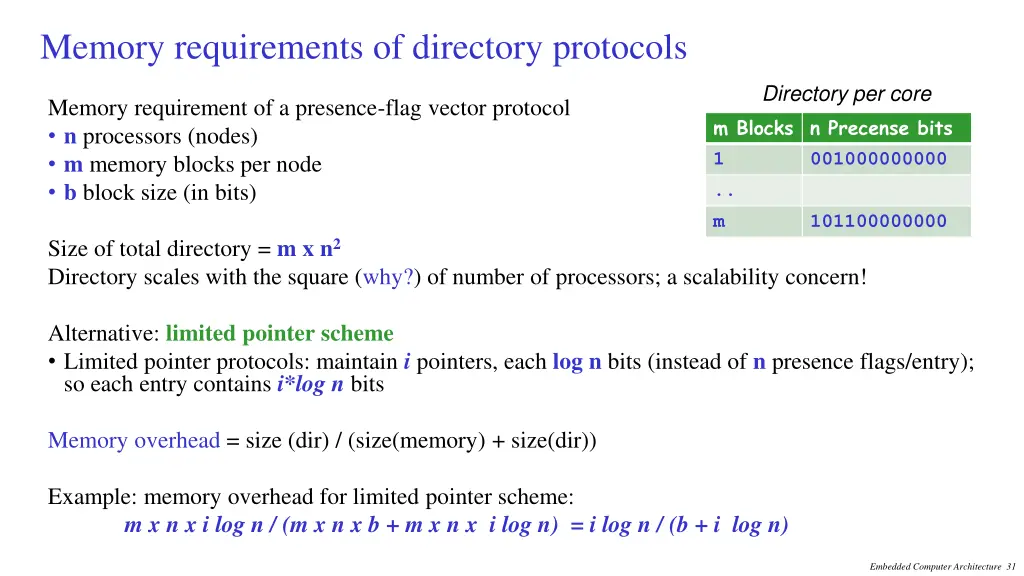 memory requirements of directory protocols