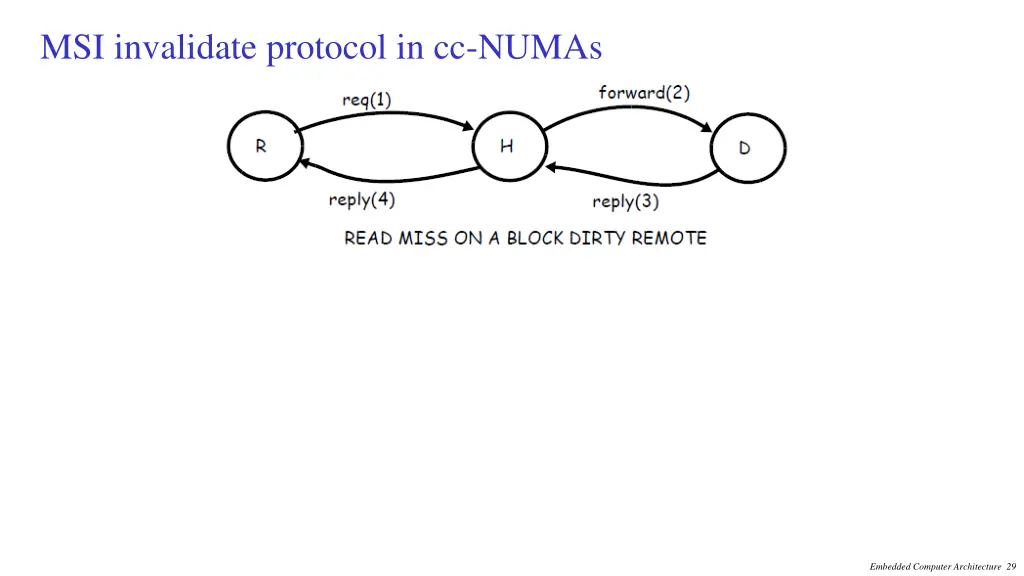 msi invalidate protocol in cc numas