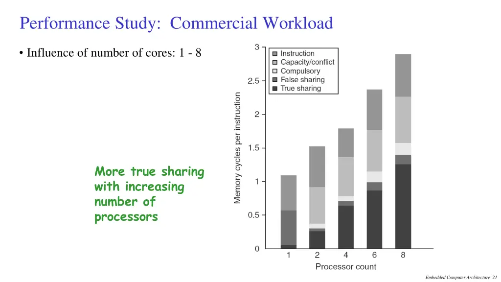 performance study commercial workload 1