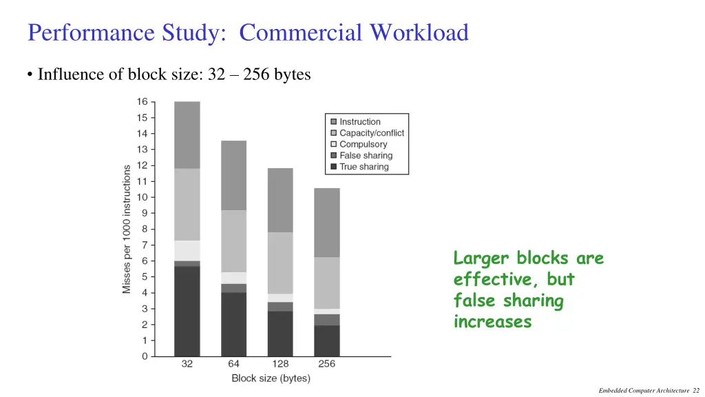 performance study commercial workload 2