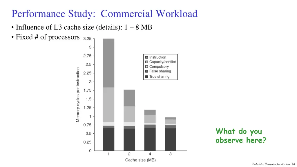 performance study commercial workload influence