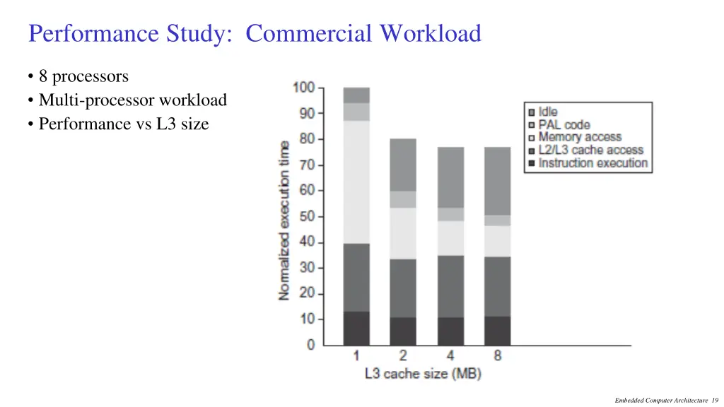 performance study commercial workload