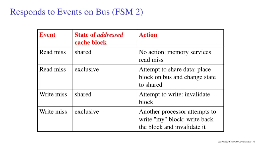 responds to events on bus fsm 2