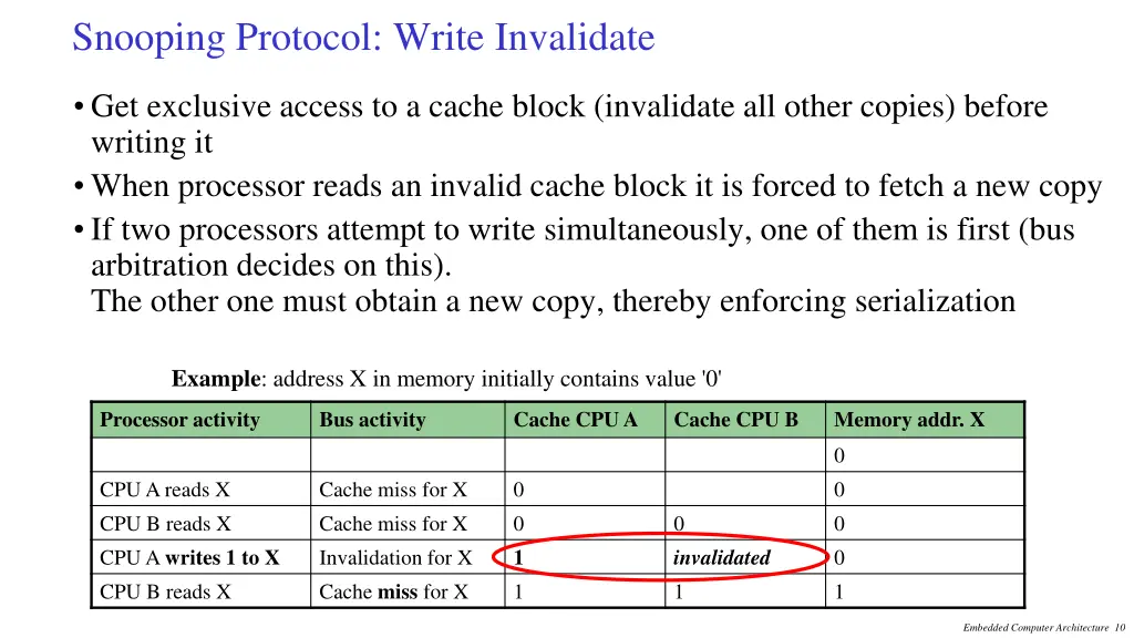 snooping protocol write invalidate