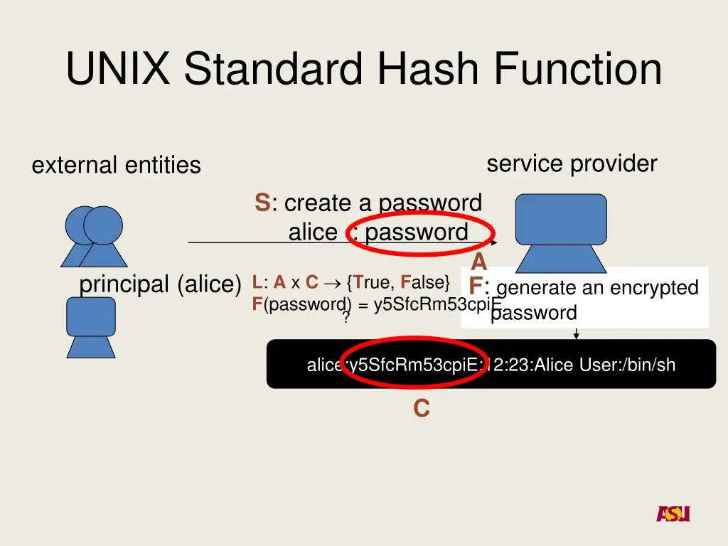 unix standard hash function 1