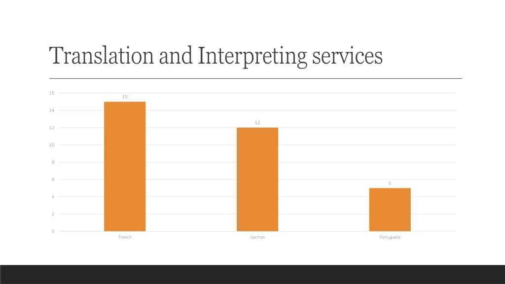 translation and interpreting services