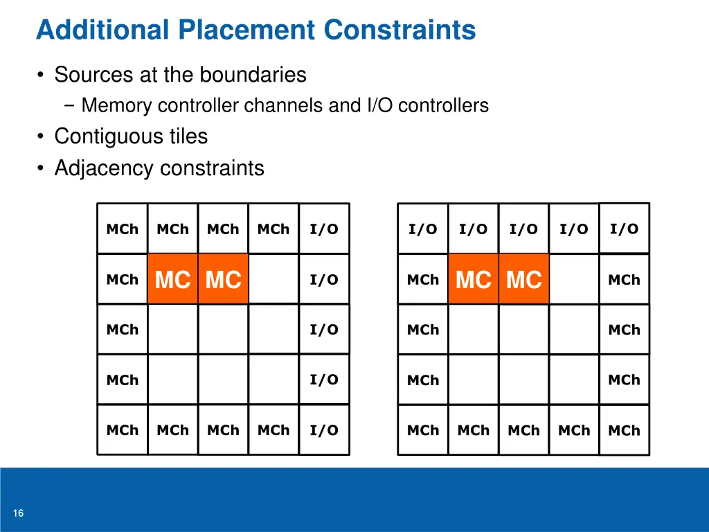 additional placement constraints