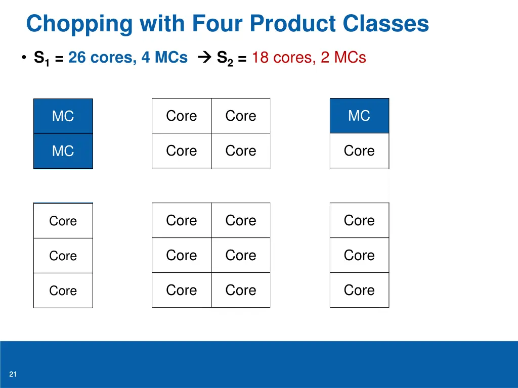 chopping with four product classes 1