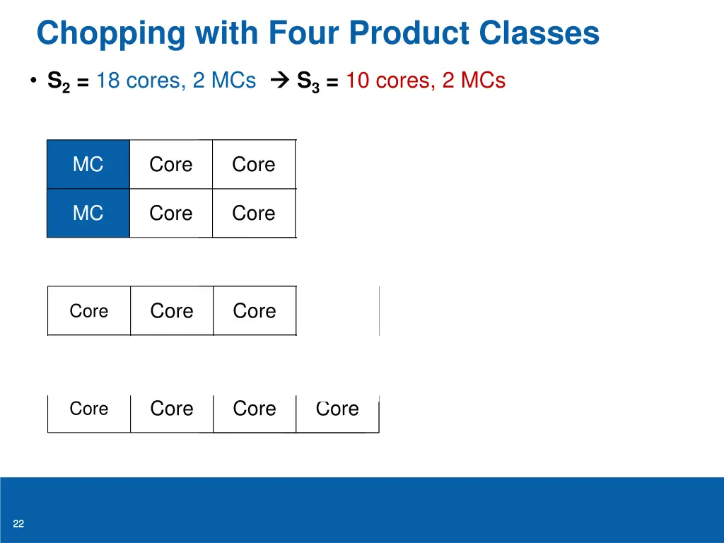 chopping with four product classes 2