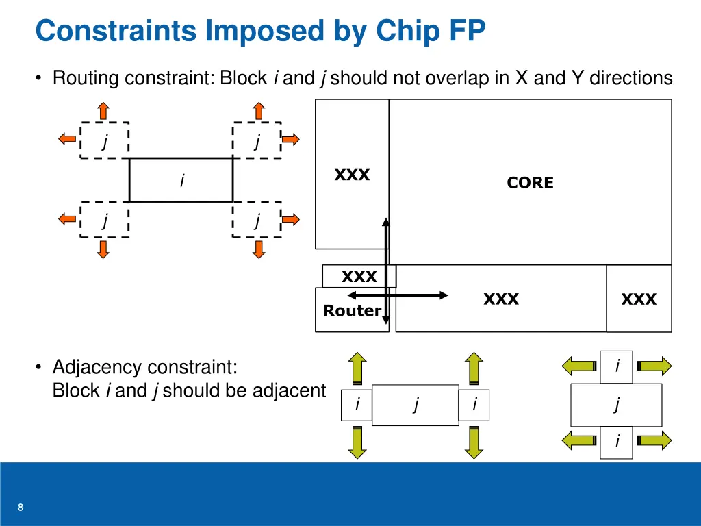 constraints imposed by chip fp