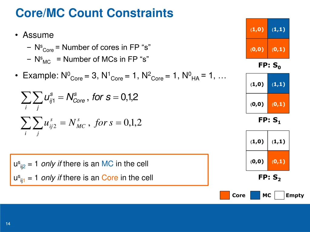 core mc count constraints