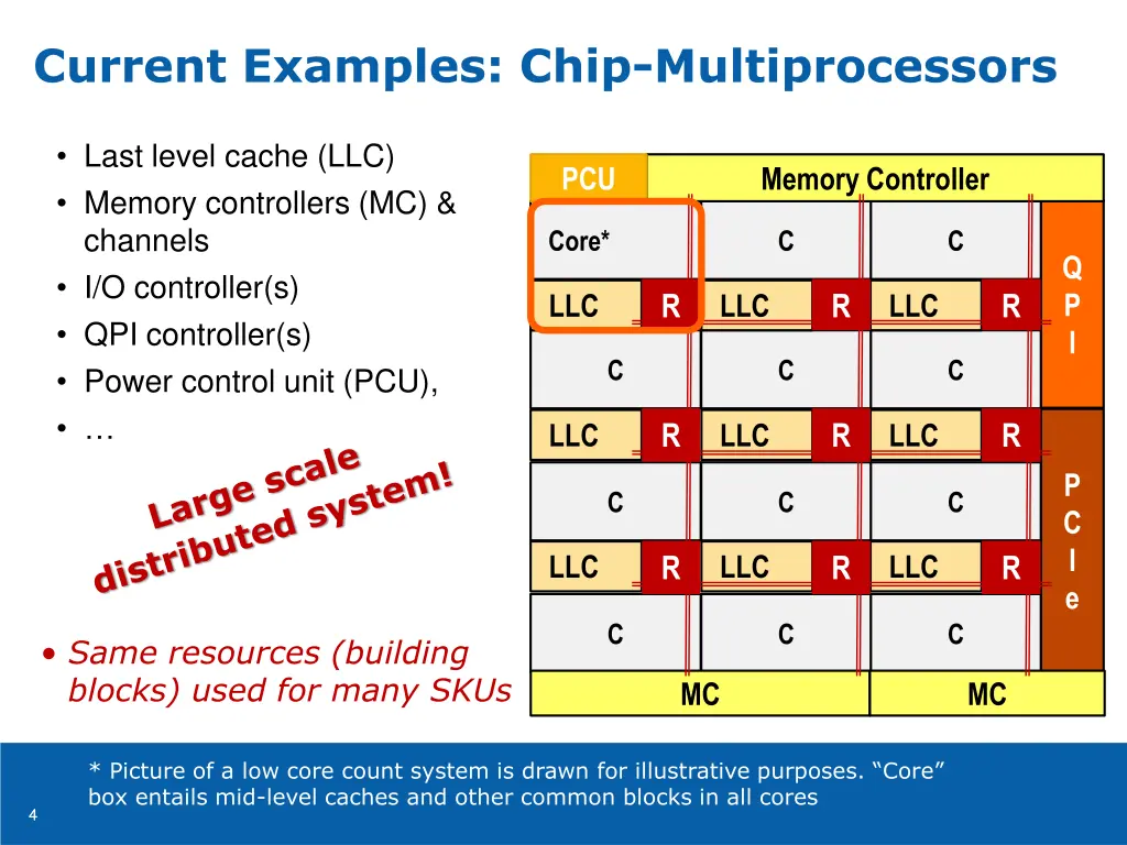 current examples chip multiprocessors