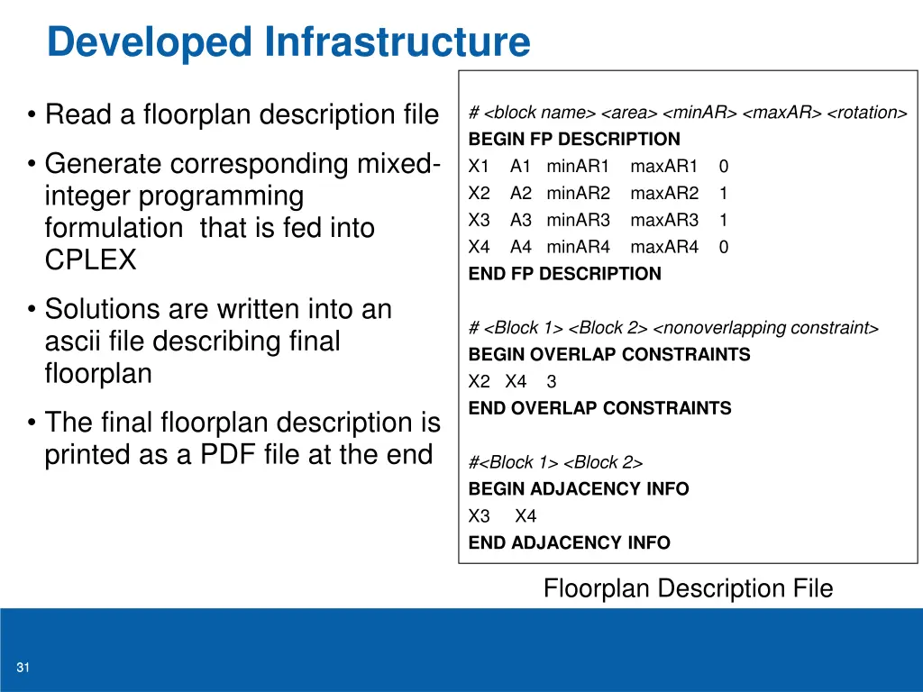 developed infrastructure 1