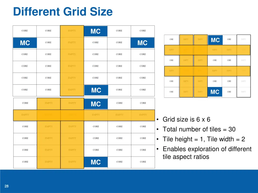 different grid size