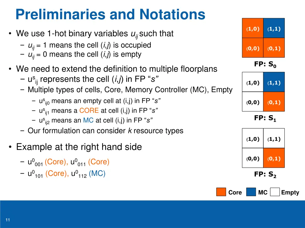 preliminaries and notations