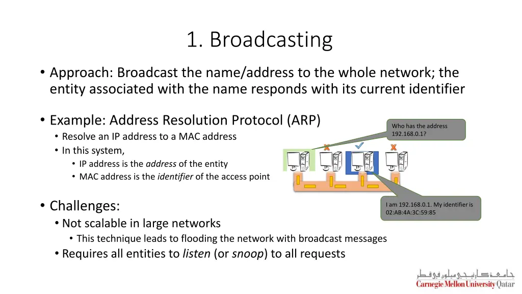 1 broadcasting