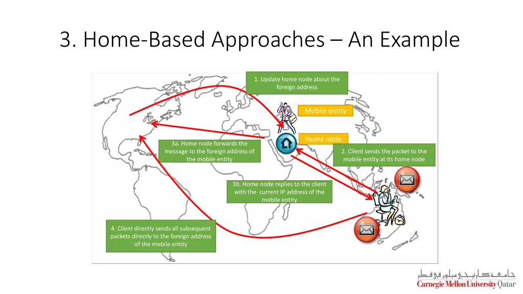 3 home based approaches an example