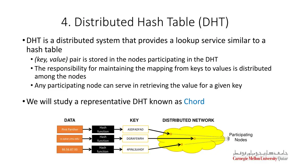 4 distributed hash table dht