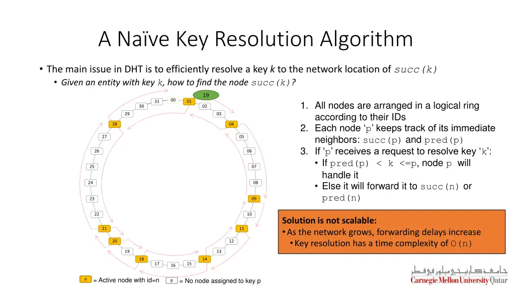 a na ve key resolution algorithm