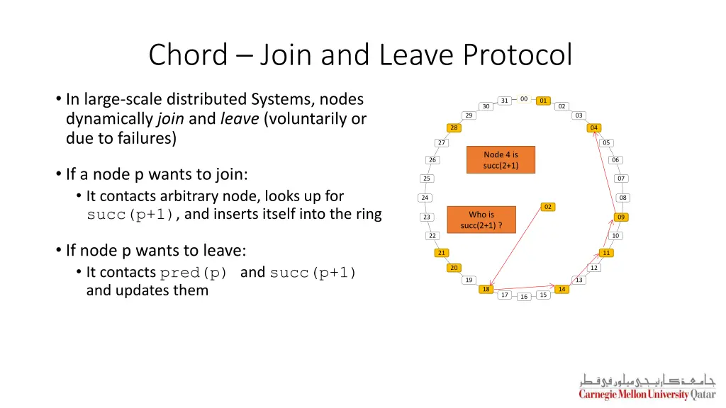 chord join and leave protocol